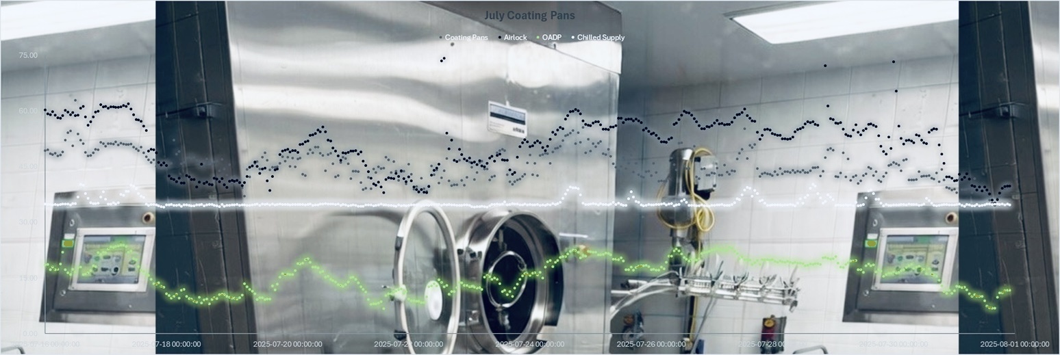 Pharmaceutical cleanroom environment